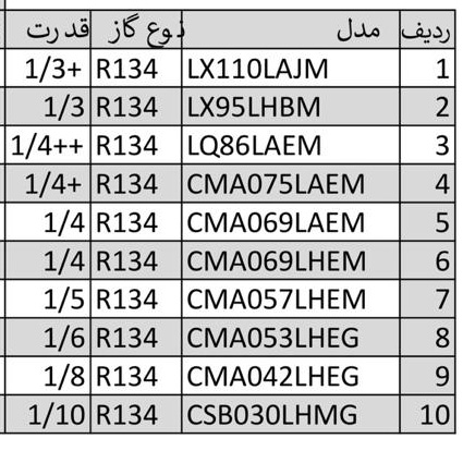 جدول ظرفیتی کمپرسور یخچالی امبراکو